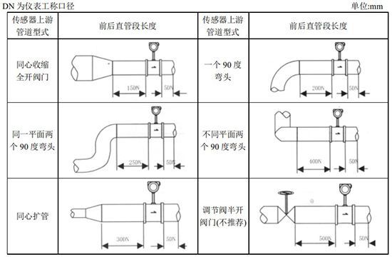 飽和蒸汽流量計(jì)管道安裝圖