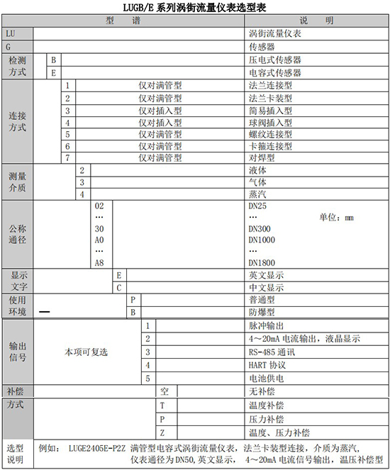 高溫蒸汽流量計(jì)規(guī)格選型表