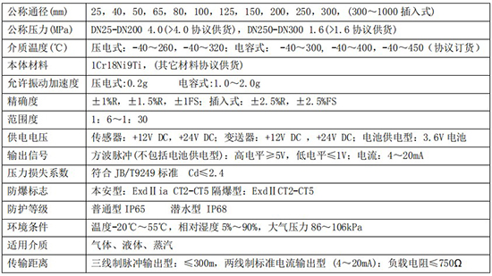 渦街流量計技術參數對照表