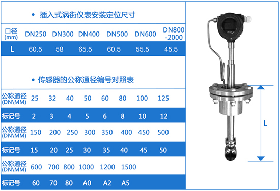 插入式LUGB渦街流量計(jì)外形尺寸表