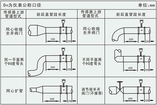 液體渦街流量計管道安裝要求示意圖