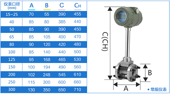 管道式一體化渦街流量計(jì)外形尺寸表