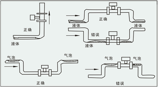 法蘭式渦街流量計(jì)正確安裝方式圖