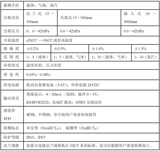 靶式流量計技術參數(shù)對照表