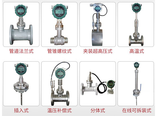 高溫型靶式流量計產(chǎn)品分類圖