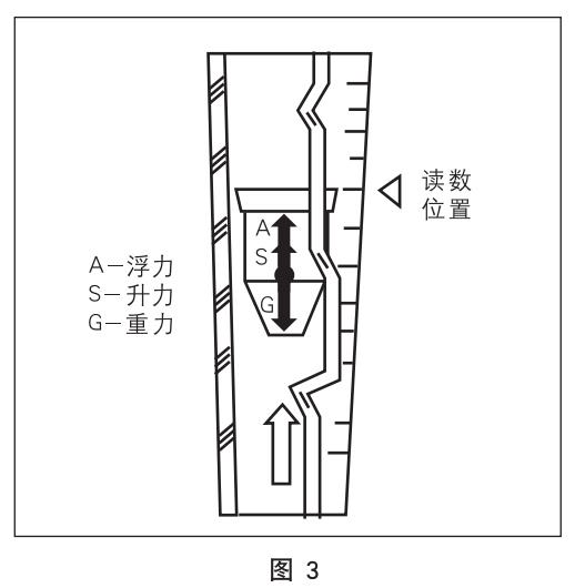 面板式轉(zhuǎn)子流量計(jì)工作原理圖