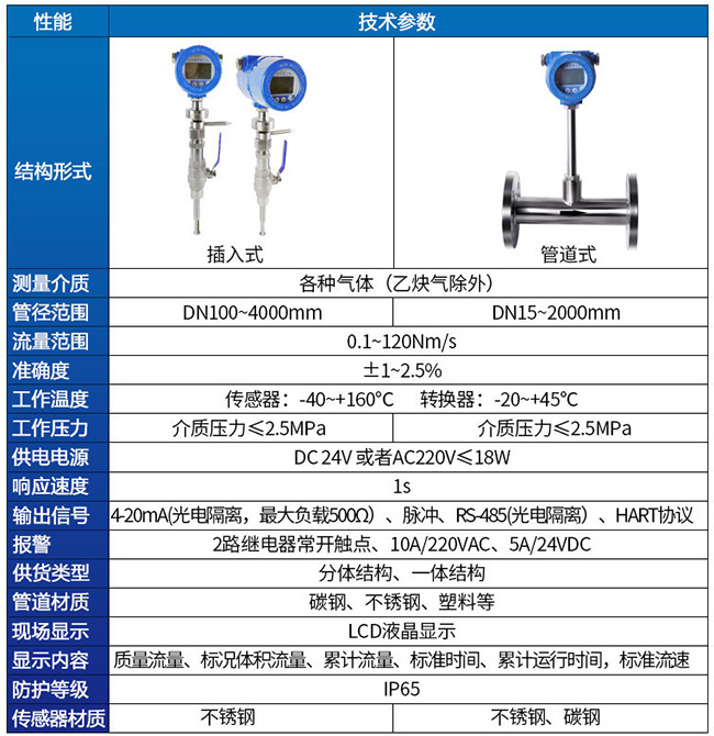 熱式氣體質(zhì)量流量計(jì)技術(shù)參數(shù)對(duì)照表