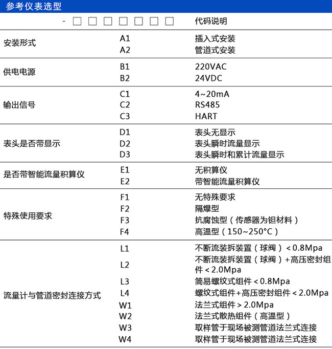 高溫型熱式氣體質(zhì)量流量計規(guī)格選型表