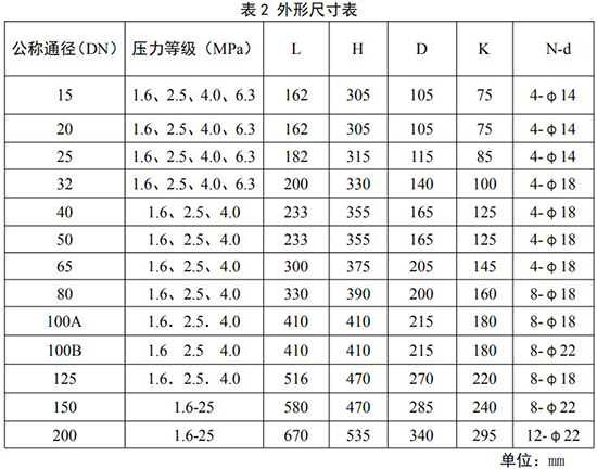 煤氣流量計安裝尺寸對照表