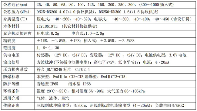 氣體計量表技術參數(shù)對照表