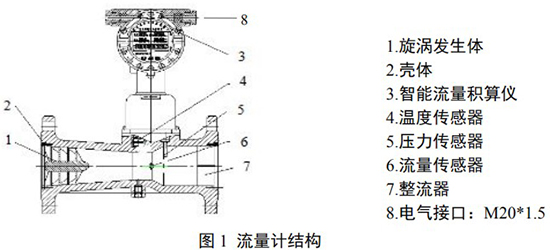 煤氣流量表結(jié)構(gòu)圖