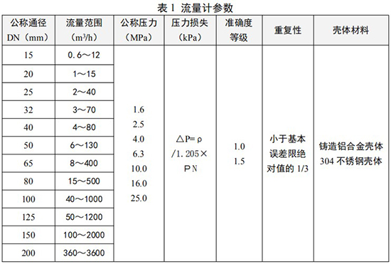 煤氣流量表參數(shù)對(duì)照表