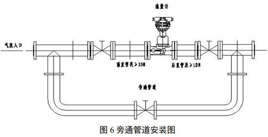 氮?dú)庥?jì)量表旁通管道安裝圖