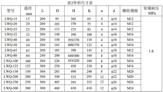 天然氣計量表安裝尺寸表