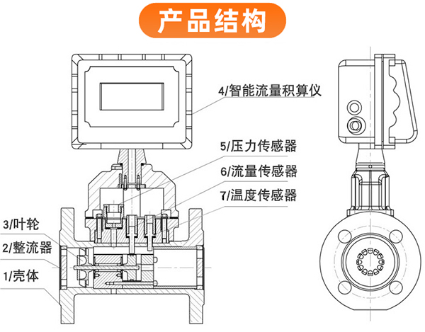 燃?xì)饬髁坑嫿Y(jié)構(gòu)圖