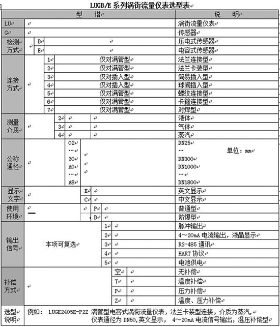 管道氣體流量計(jì)規(guī)格選型表