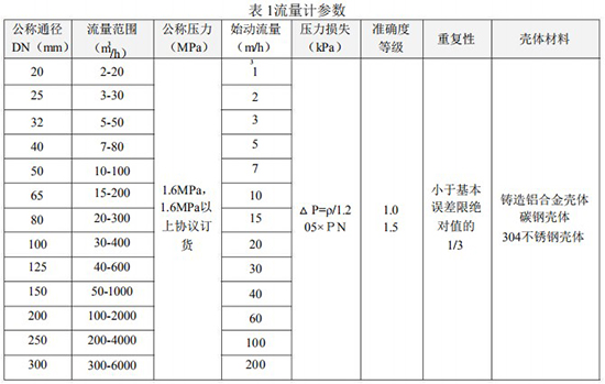 輕烴氣流量計(jì)技術(shù)參數(shù)對(duì)照表