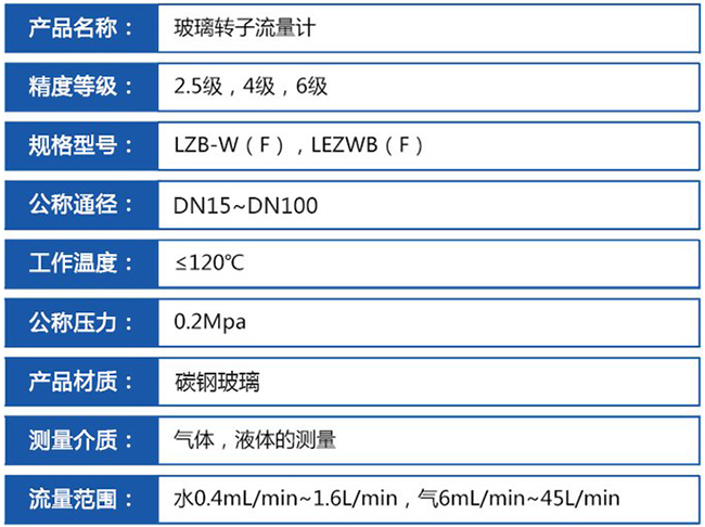 玻璃氧氣流量計技術(shù)參數(shù)對照表