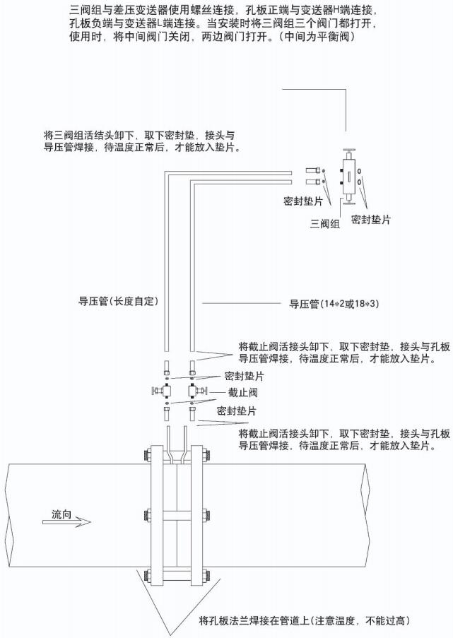 瓦斯流量計(jì)正確安裝示意圖