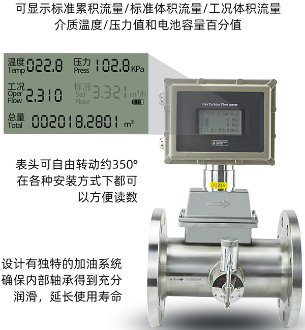 二氧化碳?xì)怏w流量計(jì)液晶顯示圖