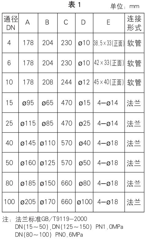 玻璃轉(zhuǎn)子氮?dú)饬髁坑?jì)安裝尺寸對(duì)照表