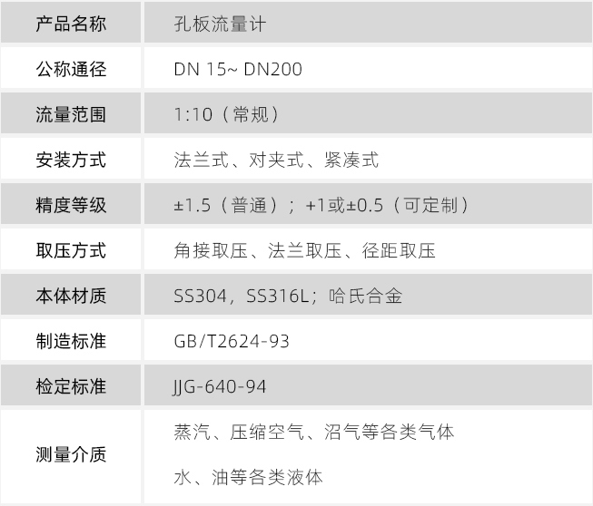 dn80天然氣流量計技術(shù)參數(shù)對照表