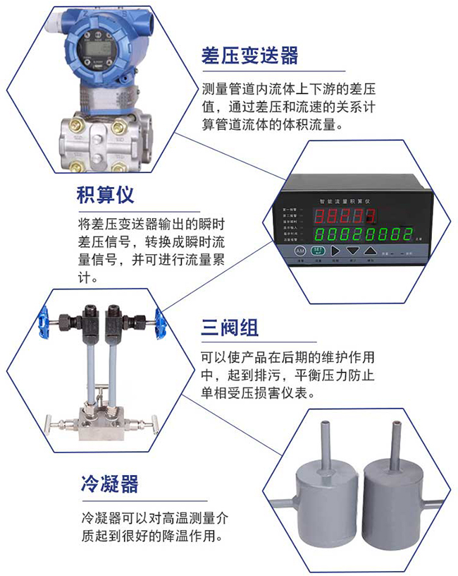 一體化孔板流量計(jì)細(xì)節(jié)展示圖