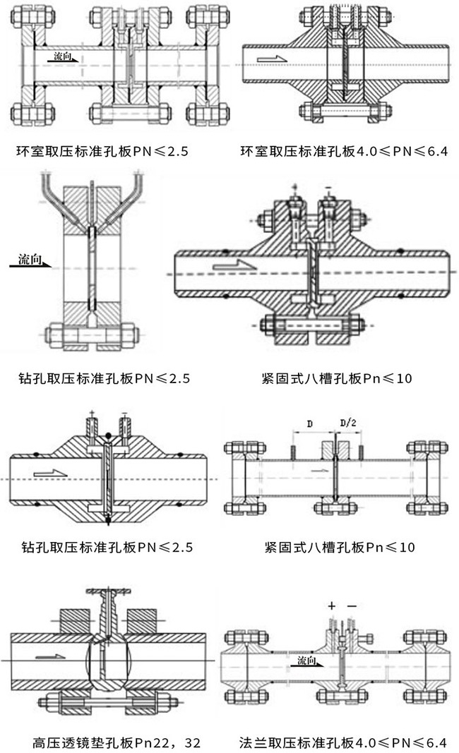 差壓孔板流量計(jì)產(chǎn)品示意圖