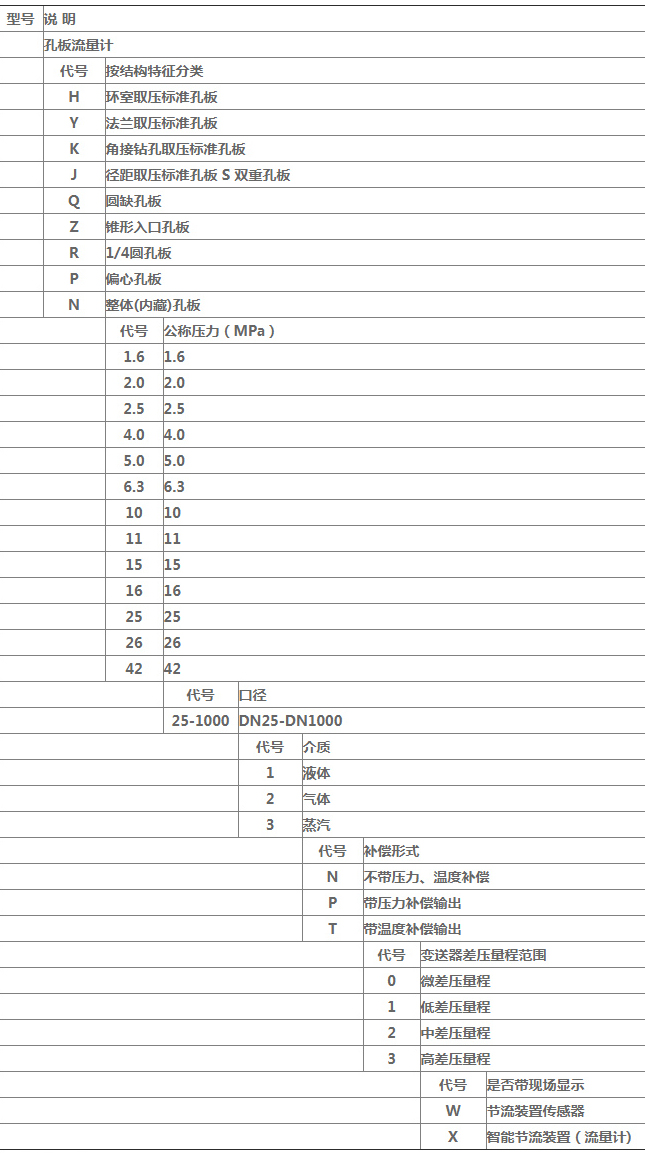 蒸汽差壓流量計規(guī)格選型表