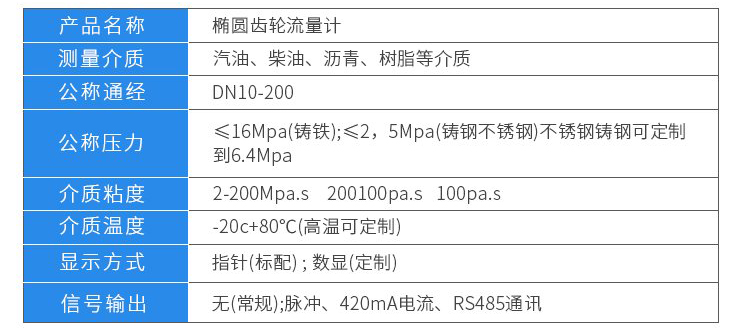 橢圓齒輪流量計(jì)技術(shù)參數(shù)對(duì)照表