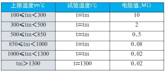 法蘭式熱電偶絕緣電阻對照表