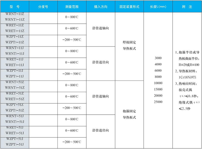 卡套式耐磨阻漏熱電偶鍋爐爐壁規(guī)格表