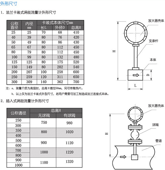 渦街流量表外形尺寸表