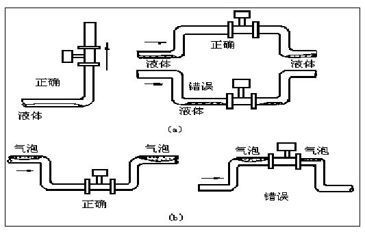 空氣流量計(jì)正確安裝方式圖