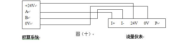 二氧化碳流量計(jì)RS485通訊信號輸出接線圖