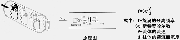 本安型氣體流量計工作原理圖