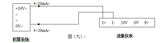 本安型氣體流量計4-20mA電流信號輸出接線圖