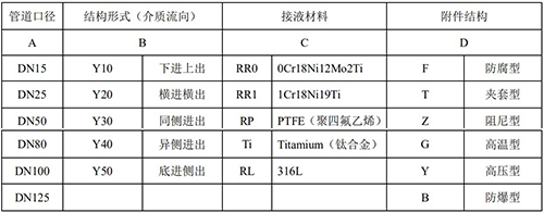 氯氣流量計選型對照表