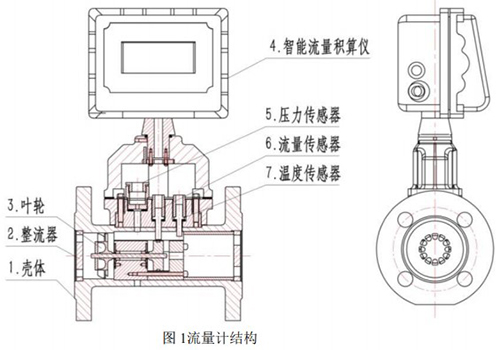 液化氣流量計結(jié)構(gòu)圖