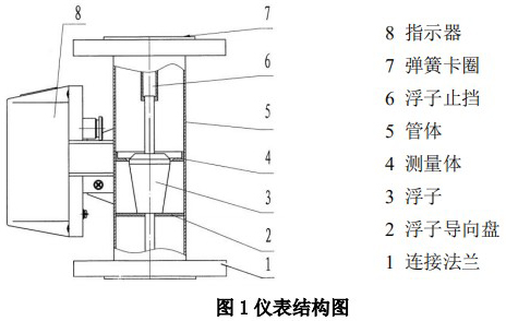 數(shù)顯金屬管浮子流量計結(jié)構(gòu)圖