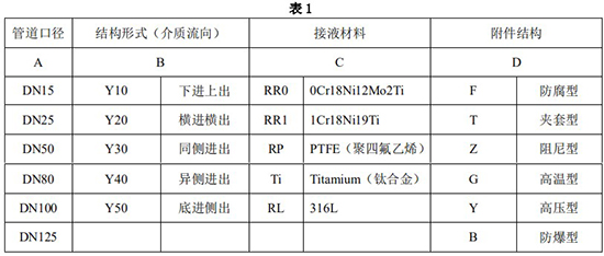 數(shù)顯金屬管浮子流量計選型對照表