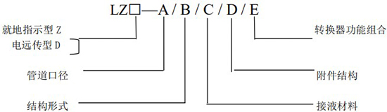 智能型金屬轉(zhuǎn)子流量計規(guī)格選型圖