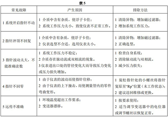 指針轉(zhuǎn)子流量計常見故障分析表