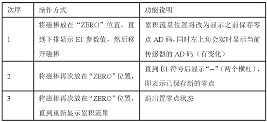 管道靶式流量計置零對照表