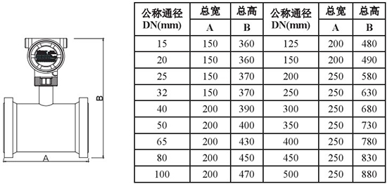 液體二氧化碳流量計外形尺寸對照表一