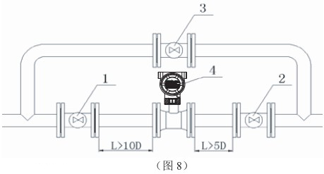 液體二氧化碳流量計管道安裝圖