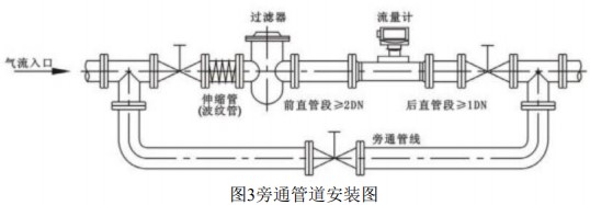 管道天然氣流量計(jì)旁通管道安裝圖