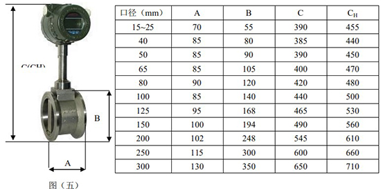 管道式渦街流量計尺寸圖